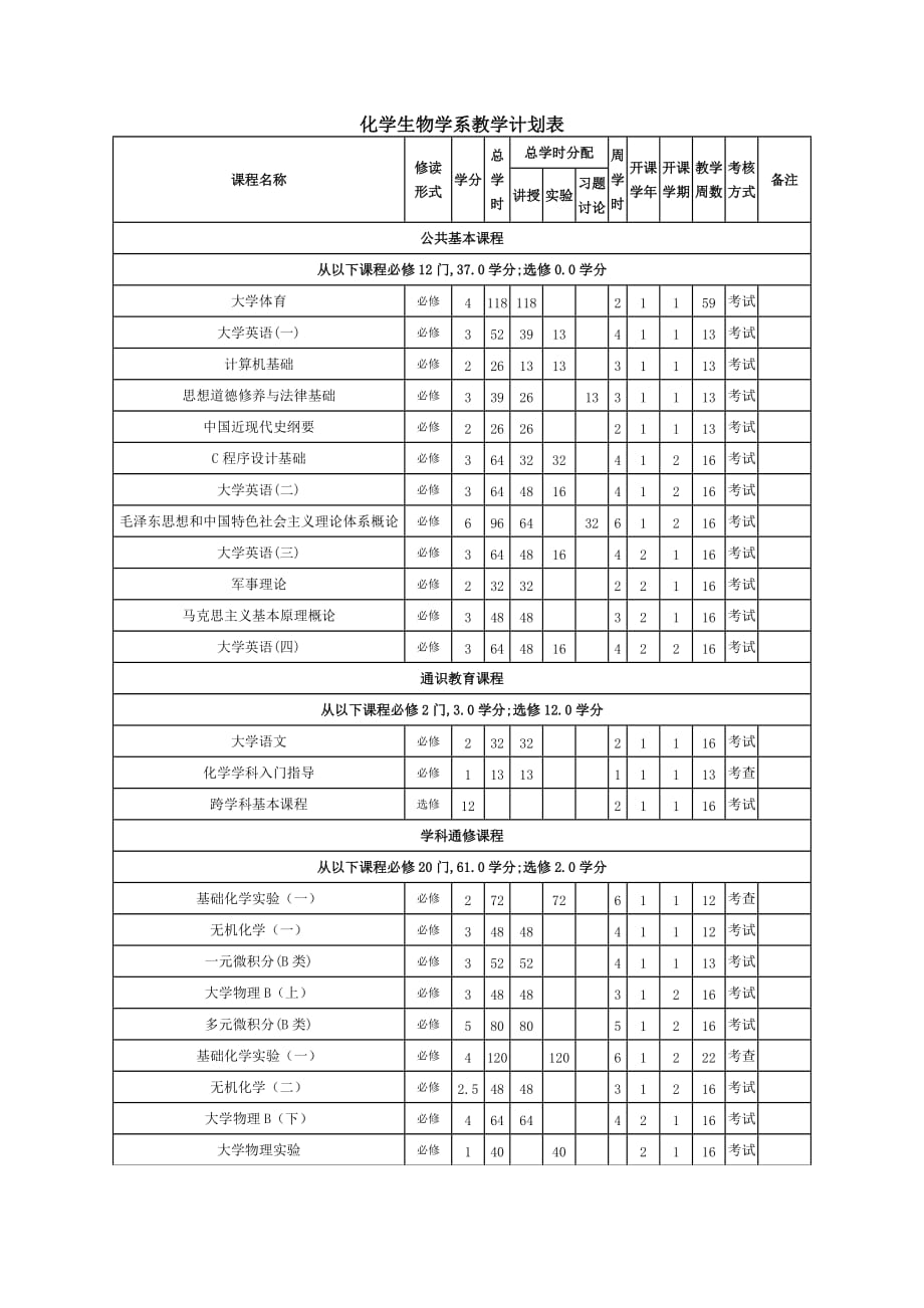 化学生物学系化学生物学主修专业教学计划_第3页