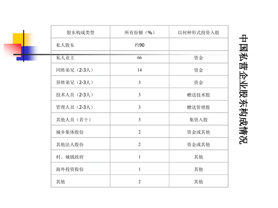 [精选]第六章进入家族企业_第4页