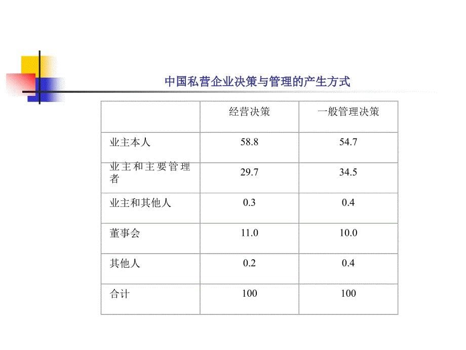 [精选]第六章进入家族企业_第5页