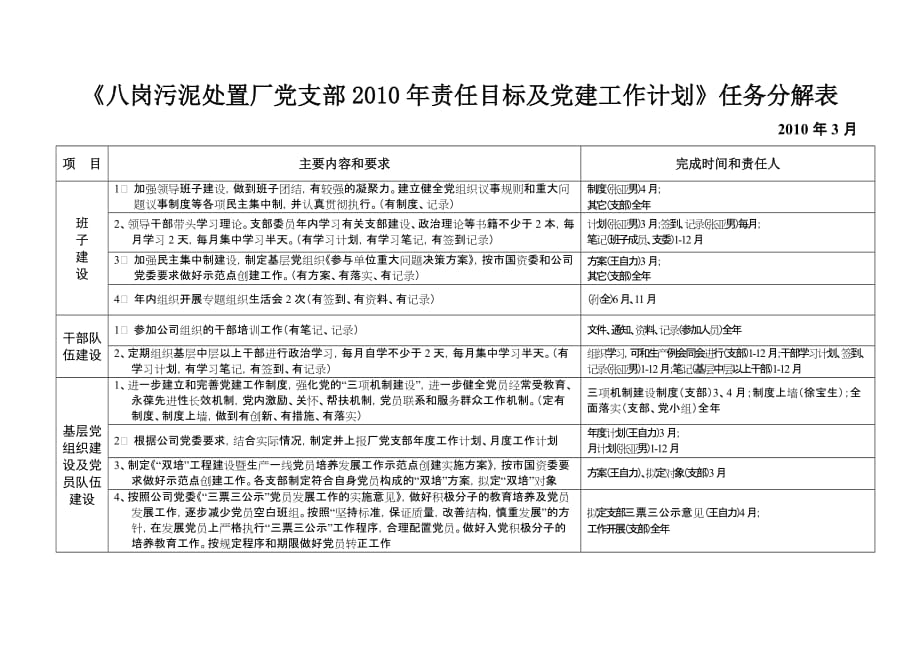 党建工作计划任务分解表_第1页