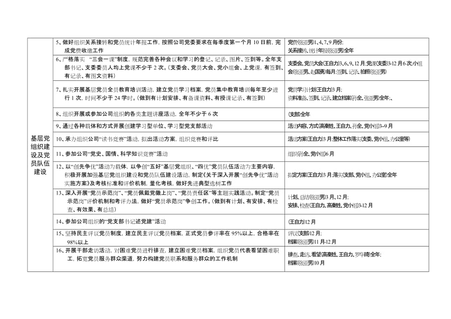 党建工作计划任务分解表_第2页