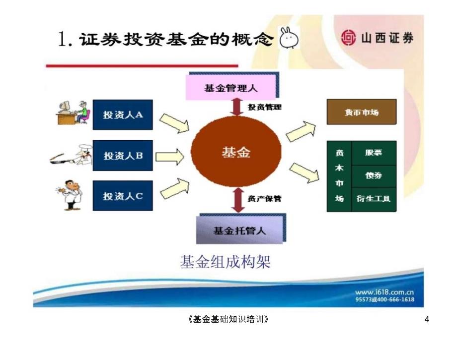 《基金基础知识培训》课件_第4页