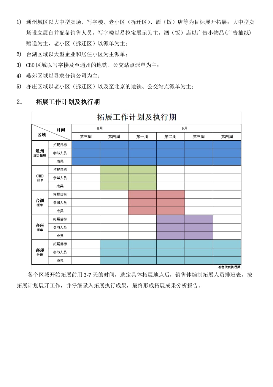 北京通州房地产项目营销推广计划报告_第2页