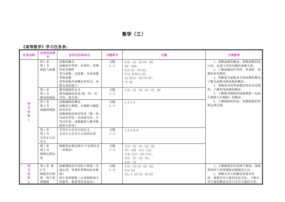 Bouzfvn考研数学复习计划(数一数二数)_第2页