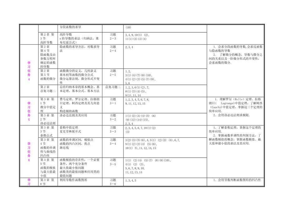 Bouzfvn考研数学复习计划(数一数二数)_第4页