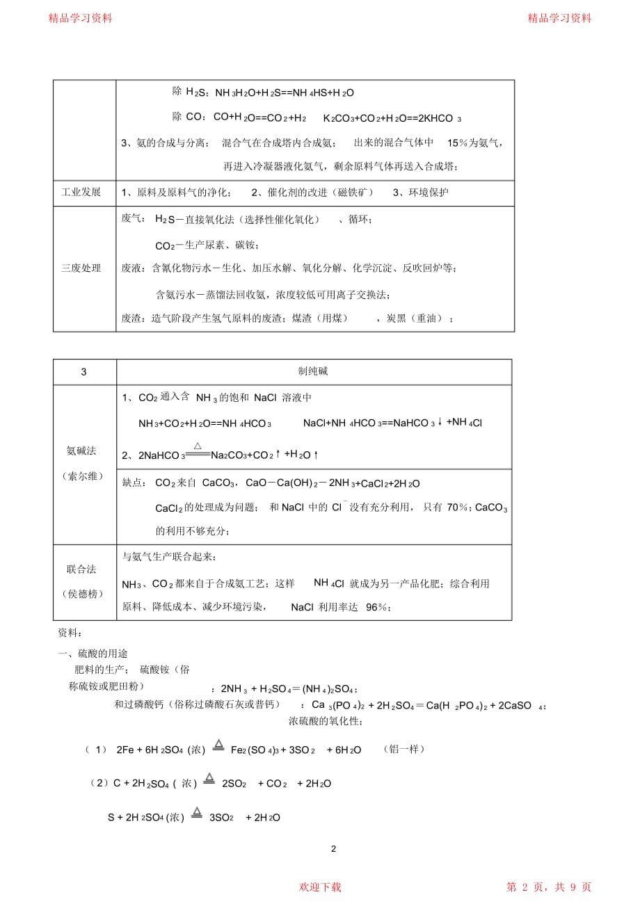 最全面高中化学选修2超详细知识点总结_第2页