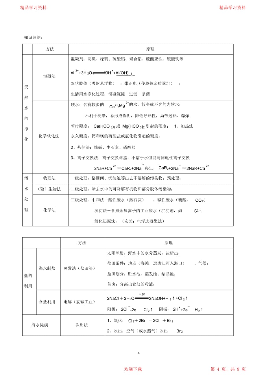 最全面高中化学选修2超详细知识点总结_第4页