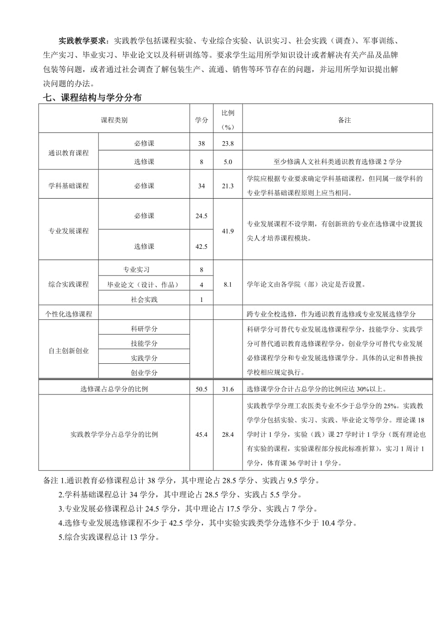 2016年级包装工程专业培养方案_第3页