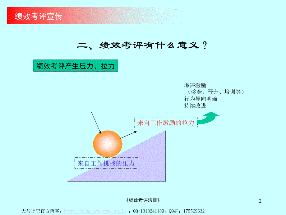 《绩效考评培训》课件_第2页