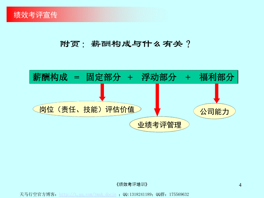 《绩效考评培训》课件_第4页