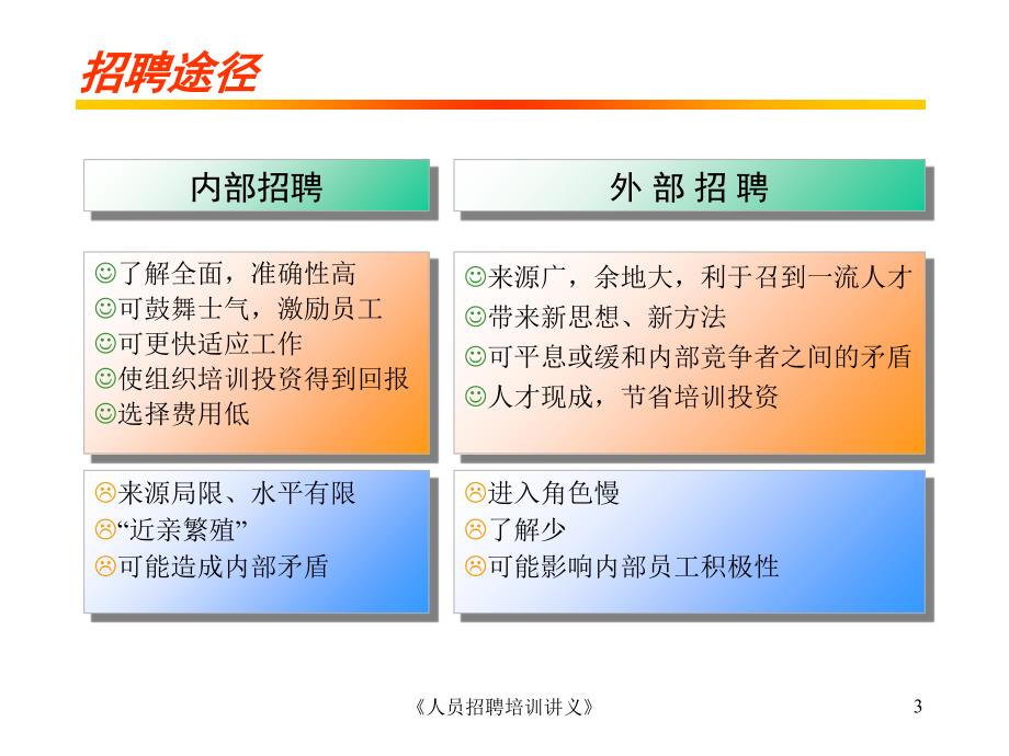 《人员招聘培训讲义》课件_第3页