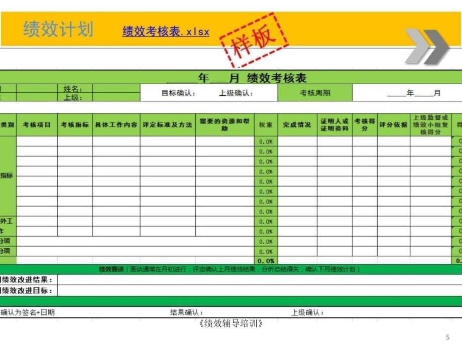 《绩效辅导培训》课件_第5页