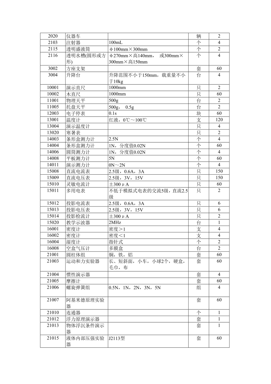 成华区中小学实验及音体美卫装备计划第一批分包_第2页