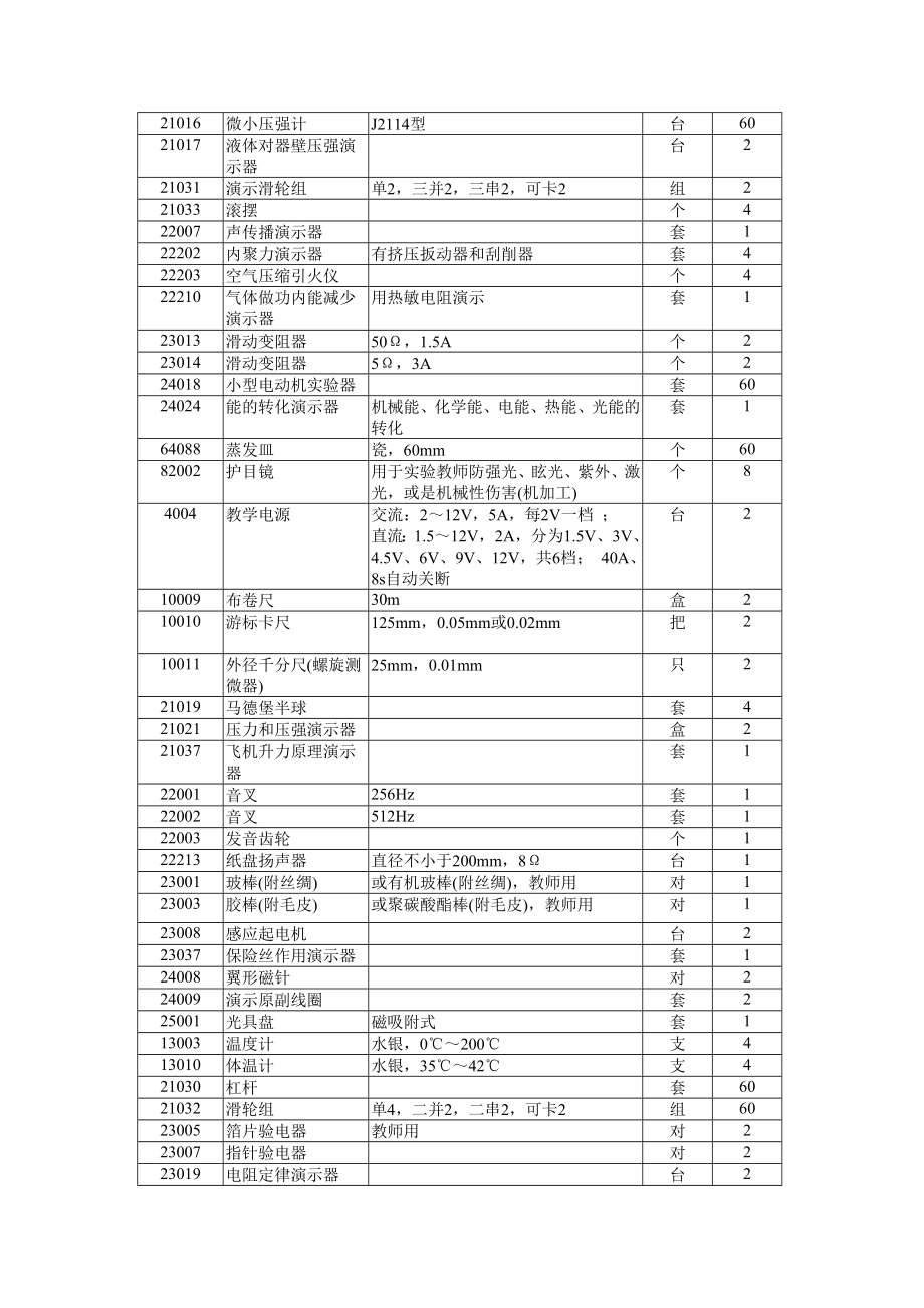 成华区中小学实验及音体美卫装备计划第一批分包_第3页