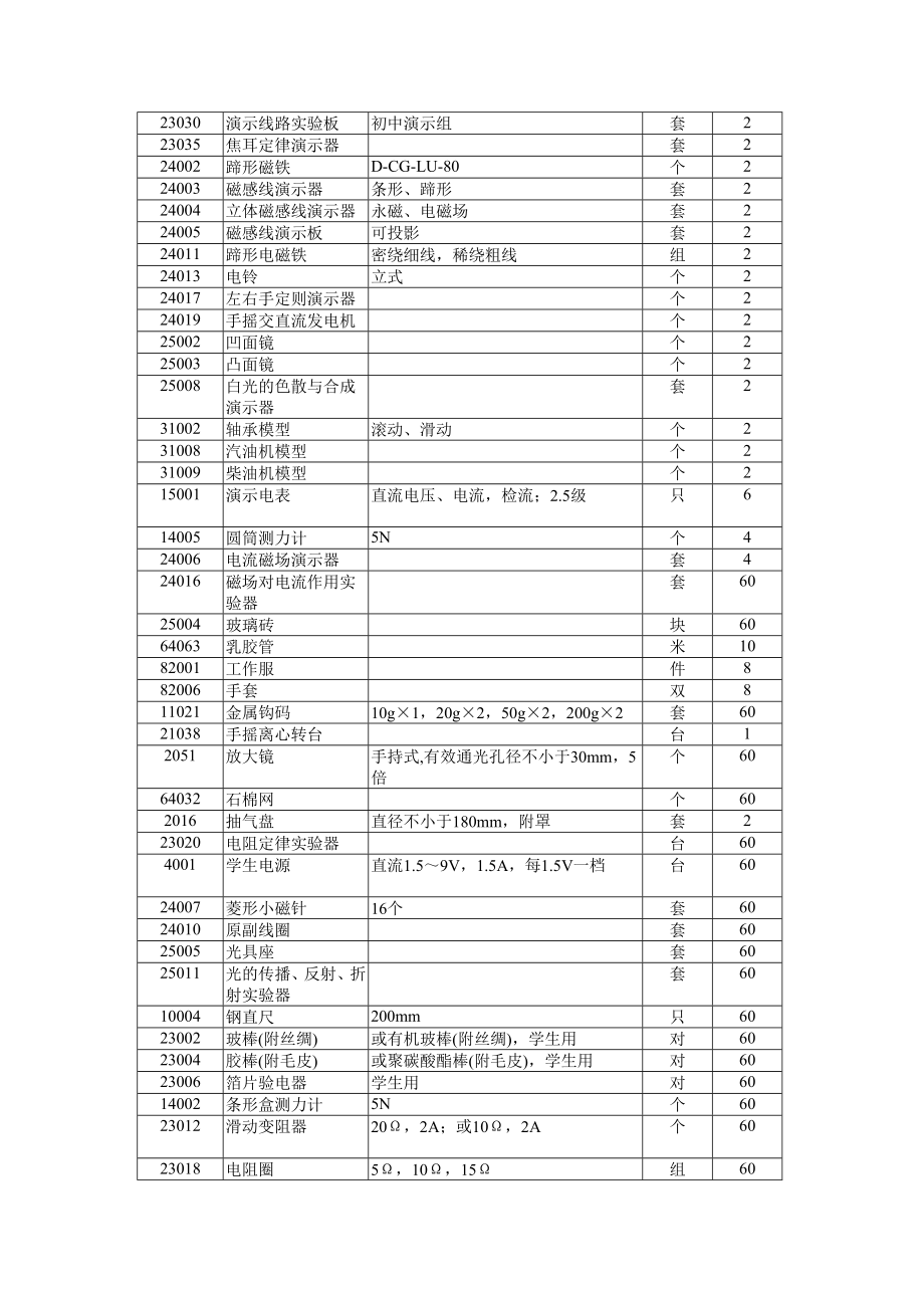 成华区中小学实验及音体美卫装备计划第一批分包_第4页