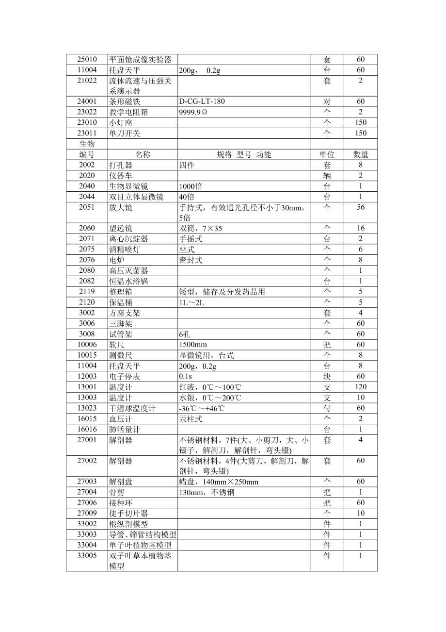 成华区中小学实验及音体美卫装备计划第一批分包_第5页