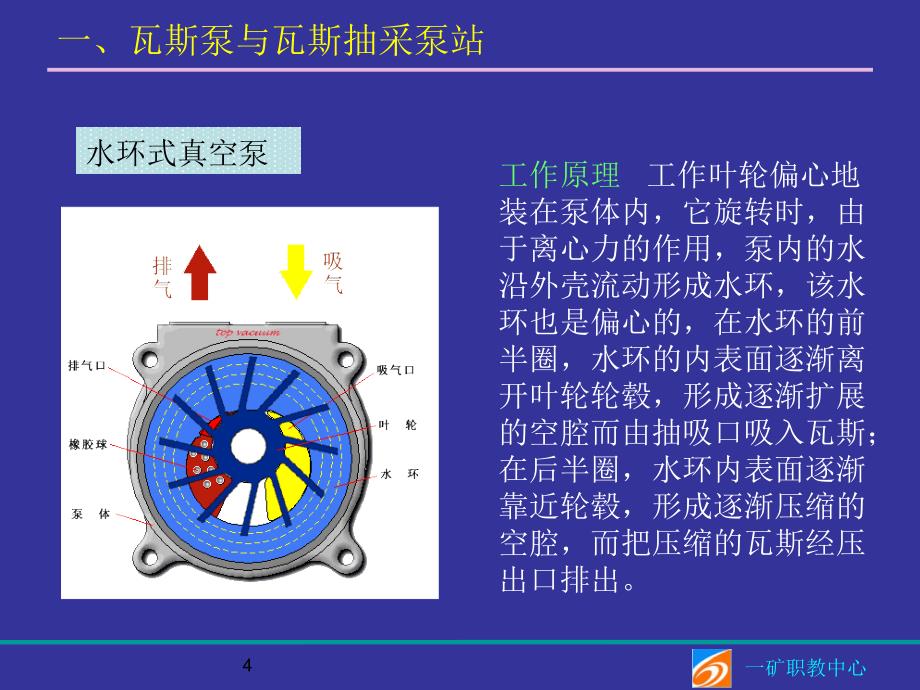 煤矿瓦斯抽采设备与设施ppt课件_第4页