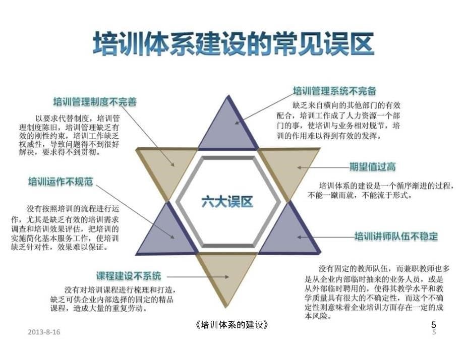 《培训体系的建设》课件_第5页