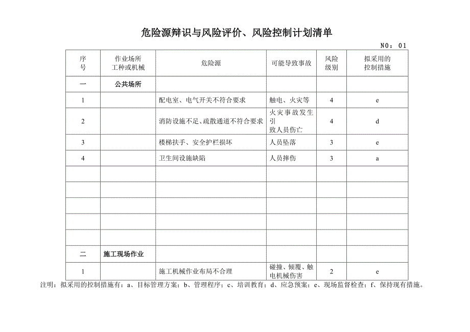 危险源辩识与风险评价、风险控制计划清单GDSJ_第1页