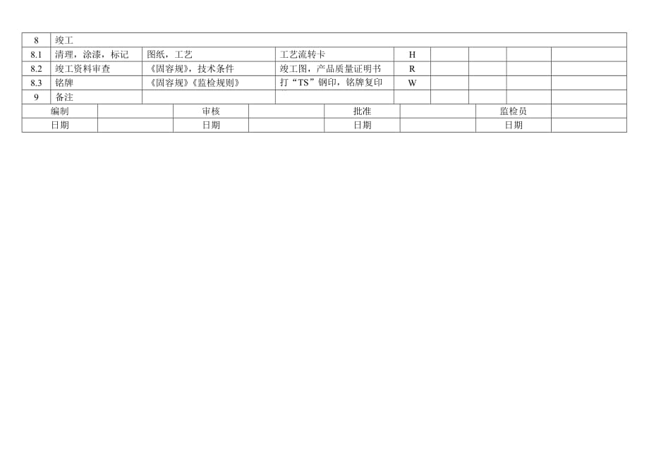 冷凝器制造质量计划_第3页