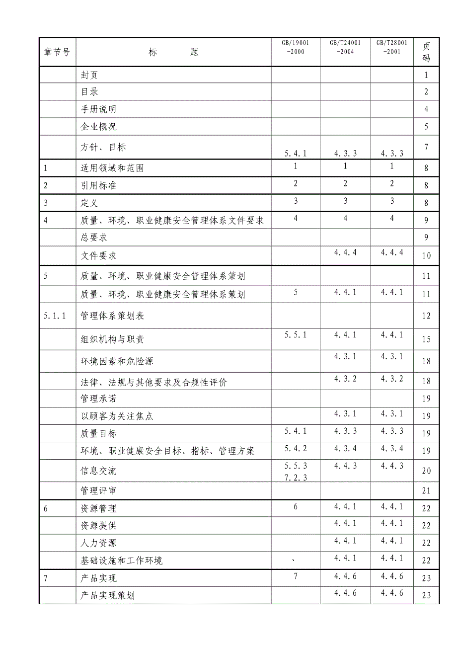 管理手册下_第3页