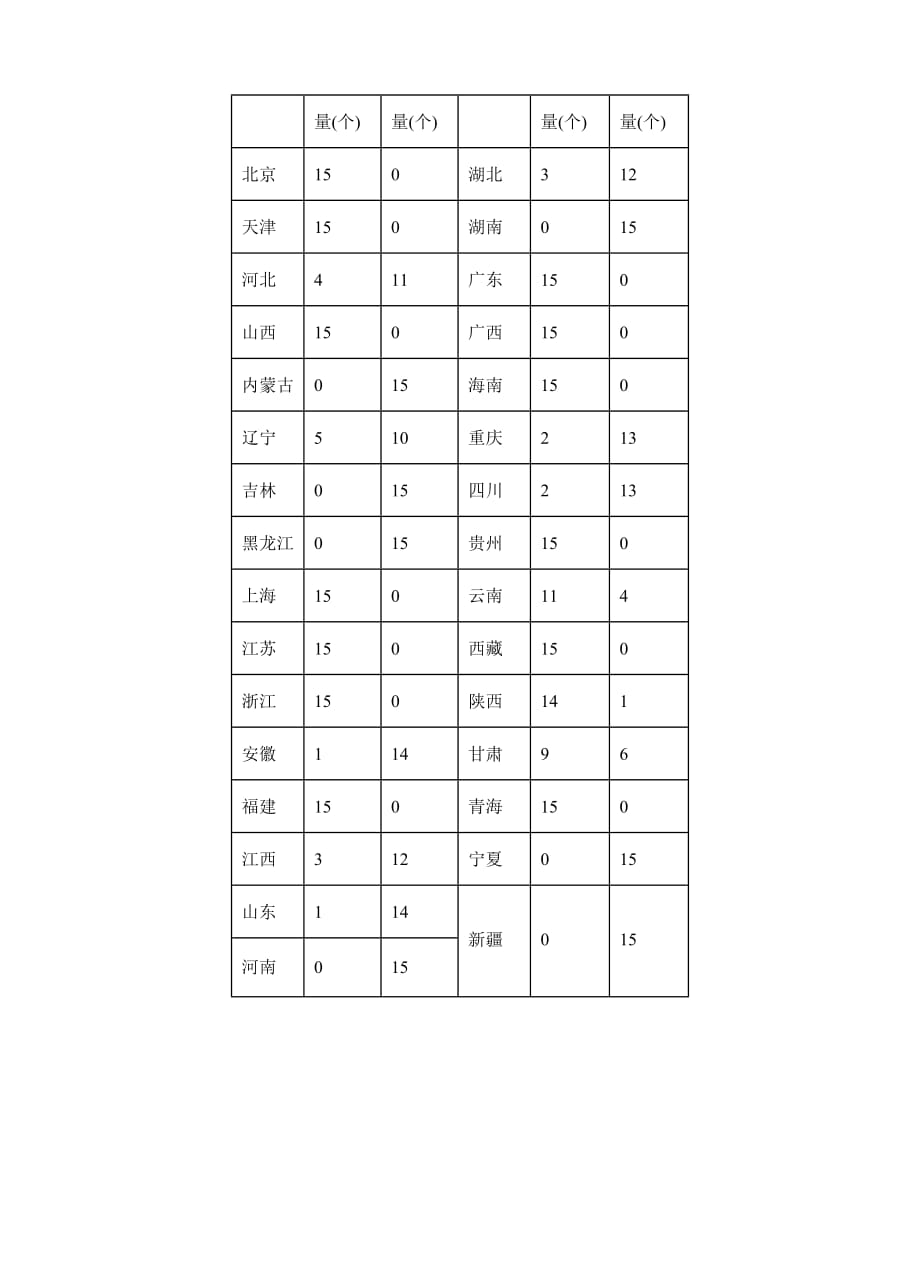 地理-2021年高考打靶卷（课标全国卷）（Word考试版）_第4页