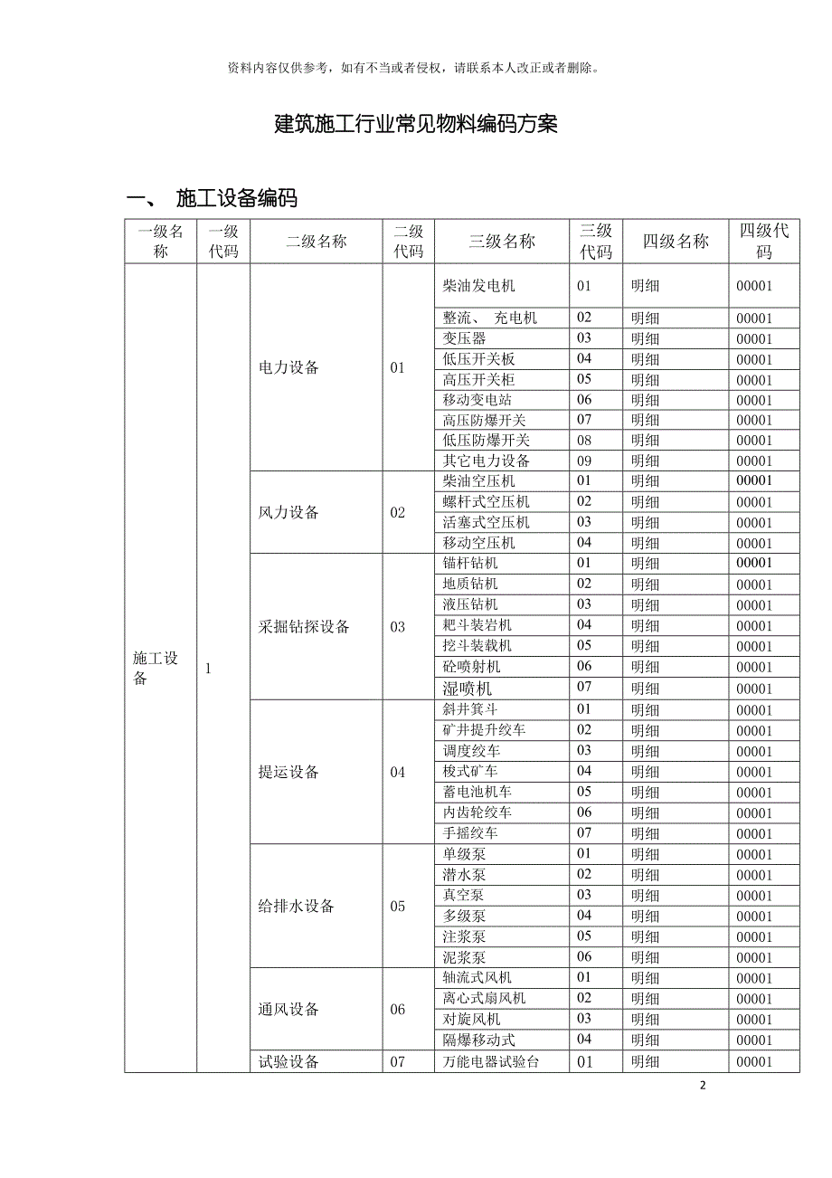 建筑施工行业常见物料编码方案模板_第2页