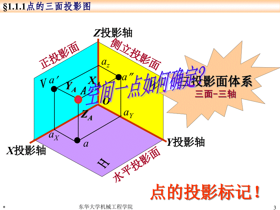 [精选]01-画法几何及工程制图-第1章-点和直线_第3页