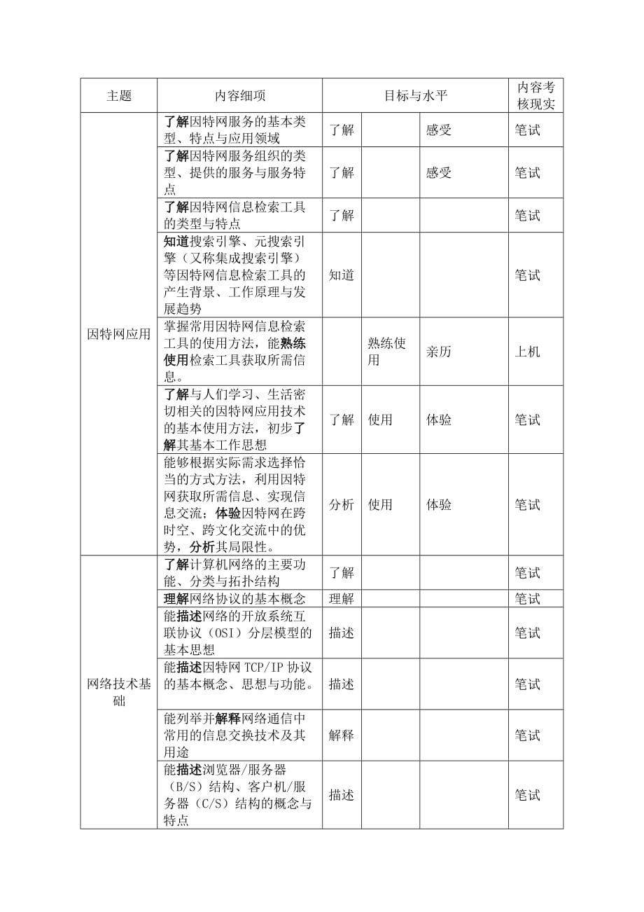 高中信息技术网络技术应用选修模块教学评价方案_第2页