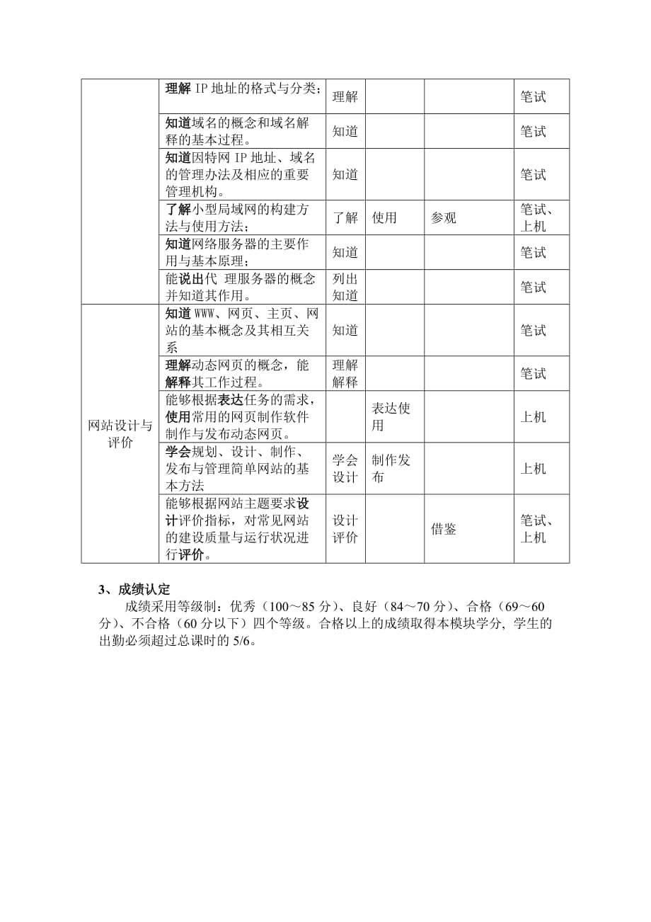 高中信息技术网络技术应用选修模块教学评价方案_第3页