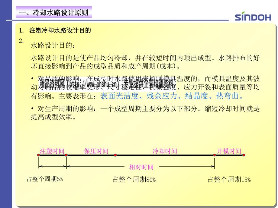 [精选]冷却水路设计原则与优化实例_第2页