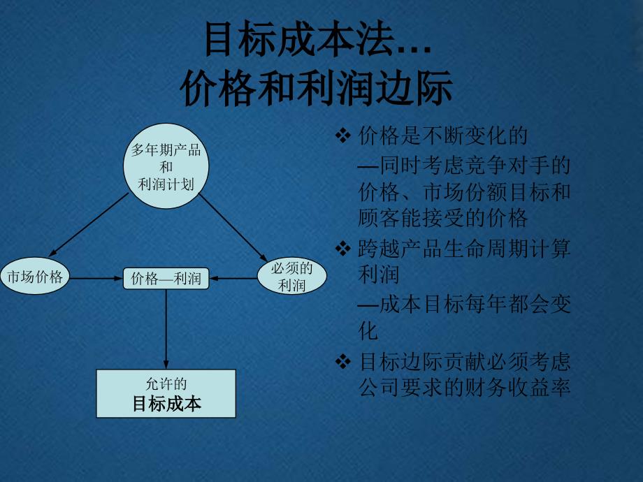 目标成本法PPT课件讲义_第2页