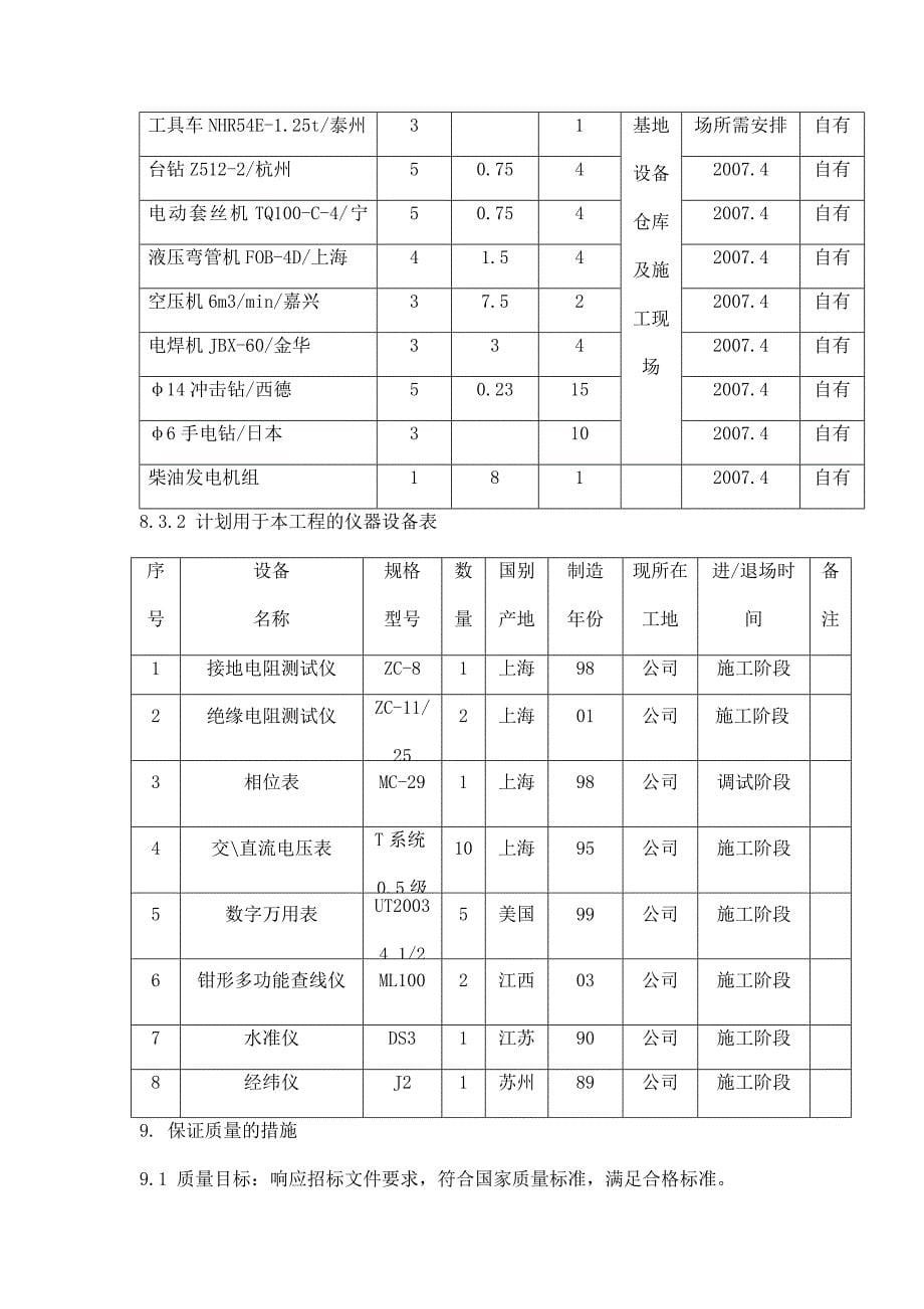 某小区路灯安装工程施工组织设计_第5页