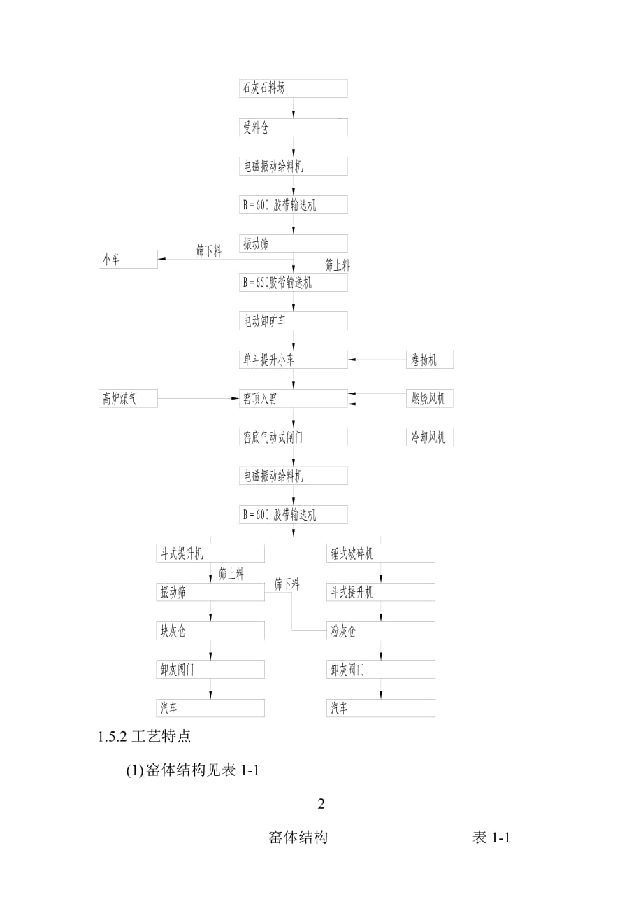 立方米气烧石灰窑工程方案设计_第3页