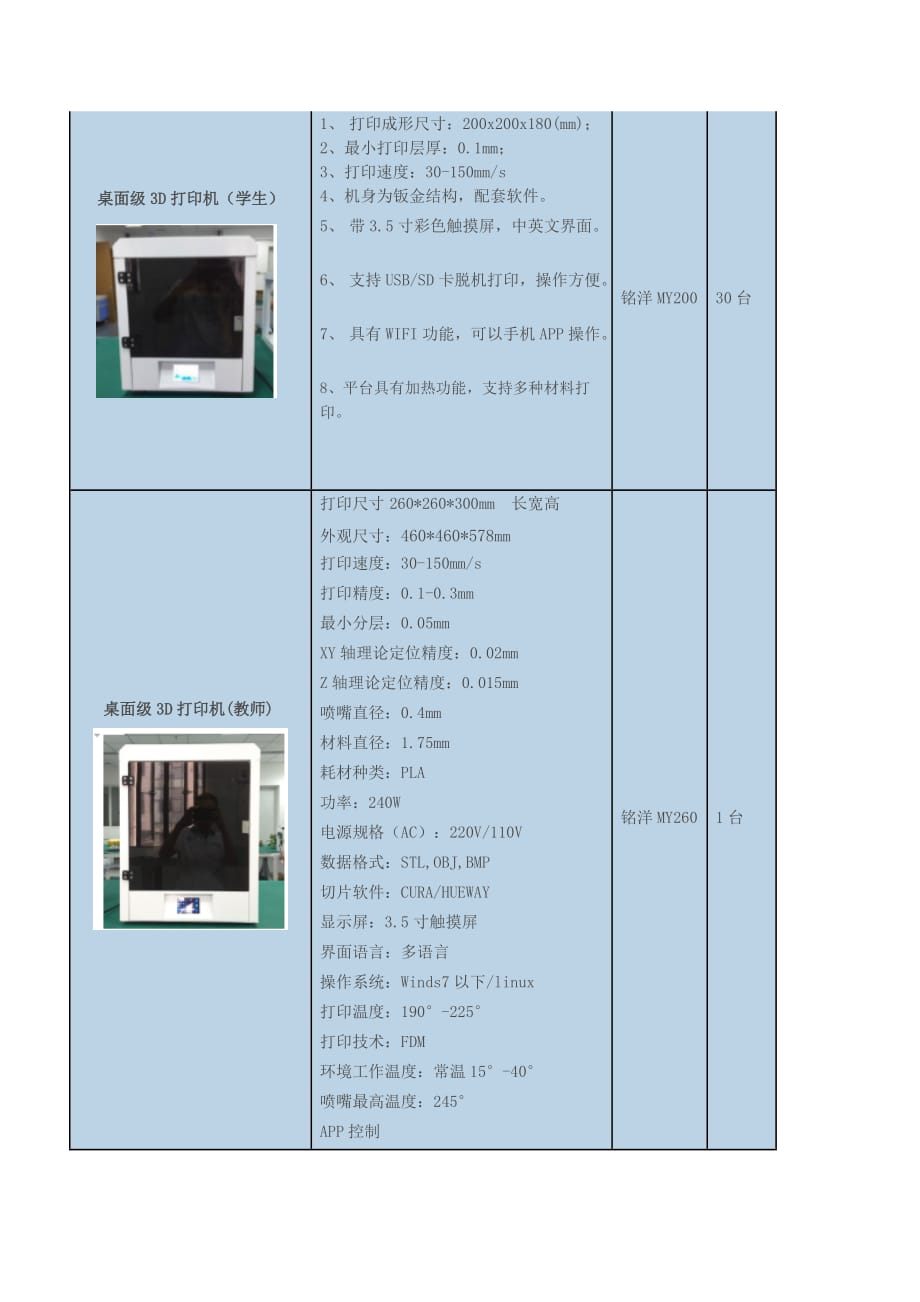 中小学3D打印创客建设方案_第3页