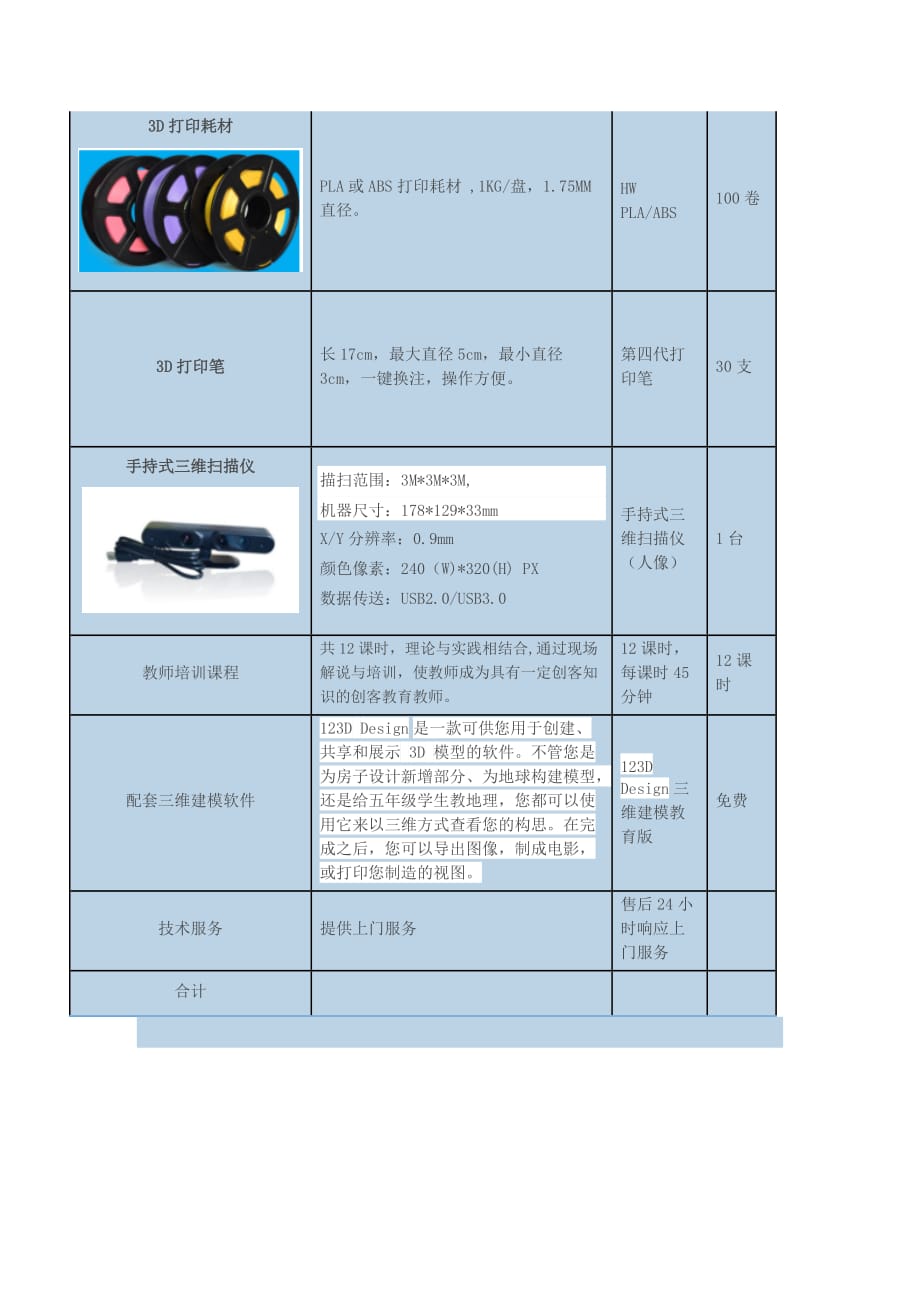 中小学3D打印创客建设方案_第4页