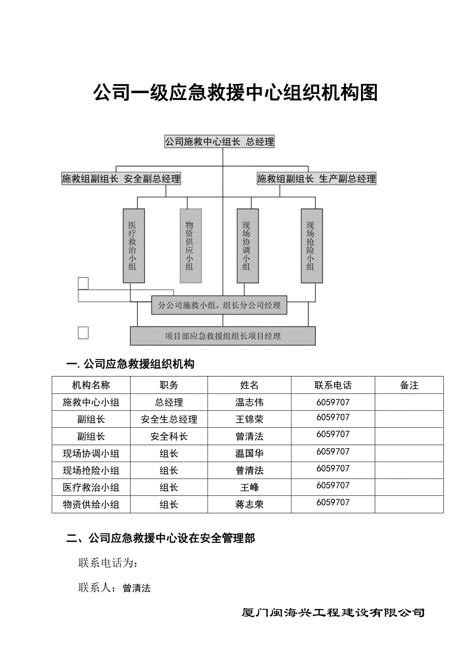 某工程应急救援预案_第2页