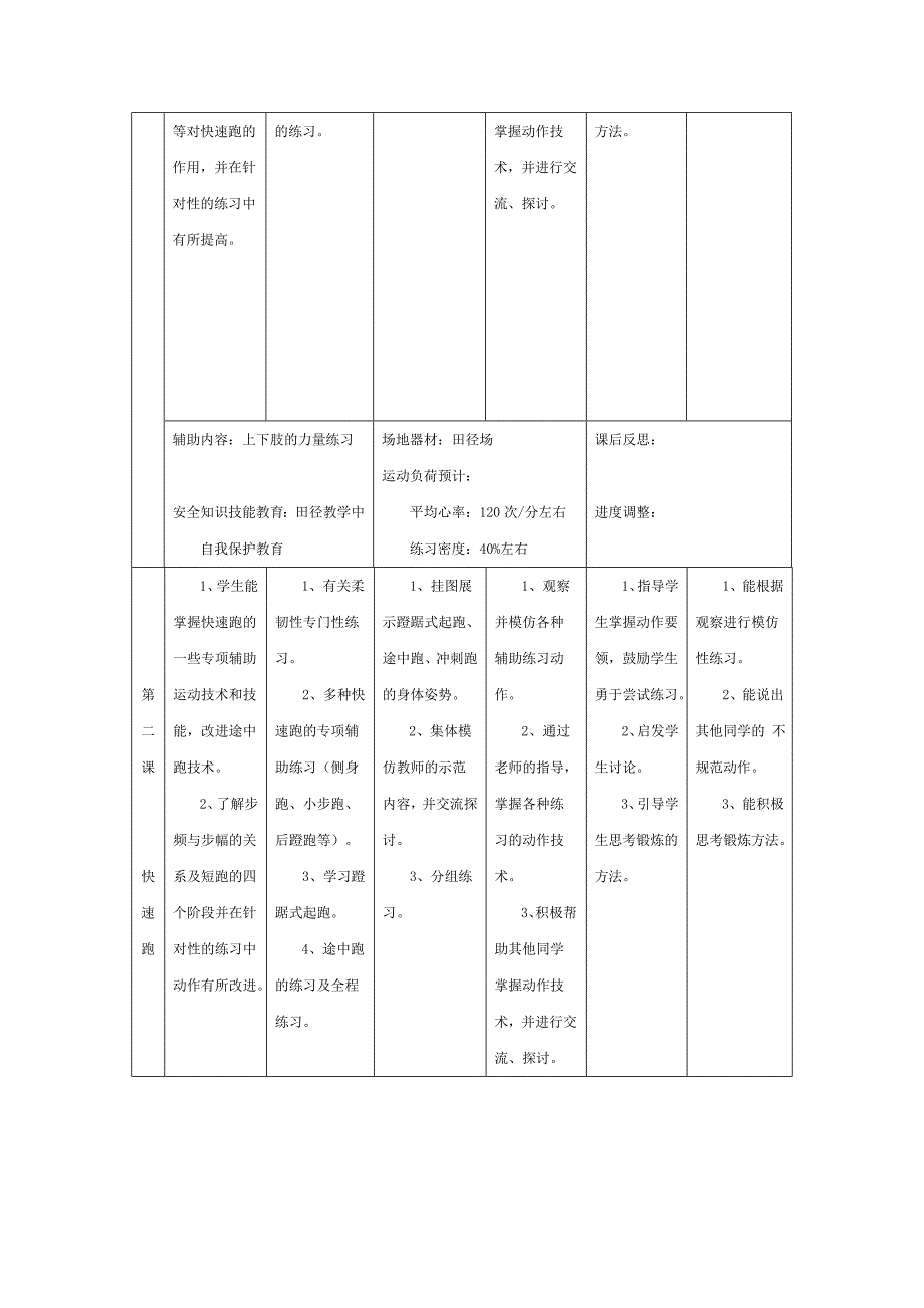 高中体育与健康课程田径必修模块单元教学方案_第2页