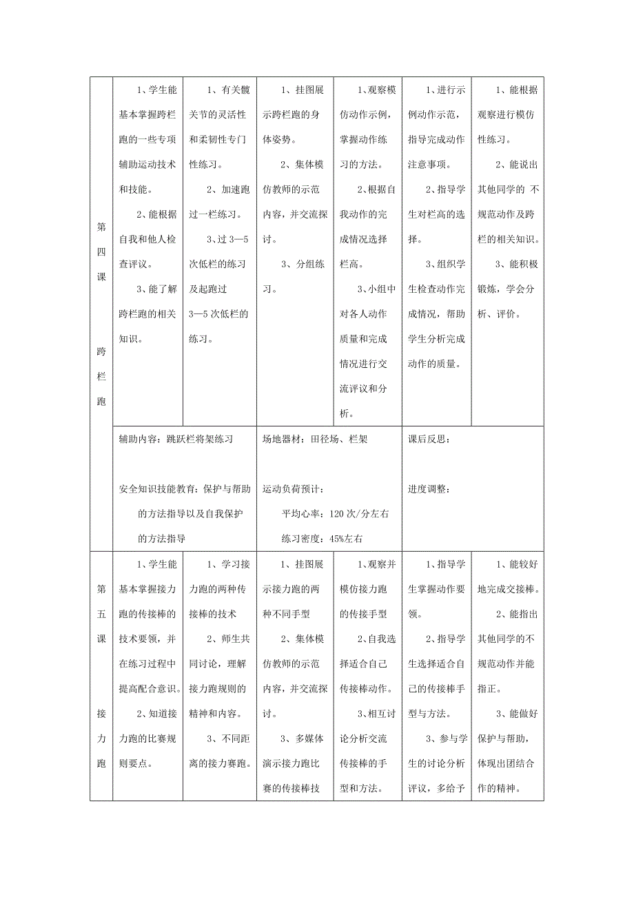 高中体育与健康课程田径必修模块单元教学方案_第4页