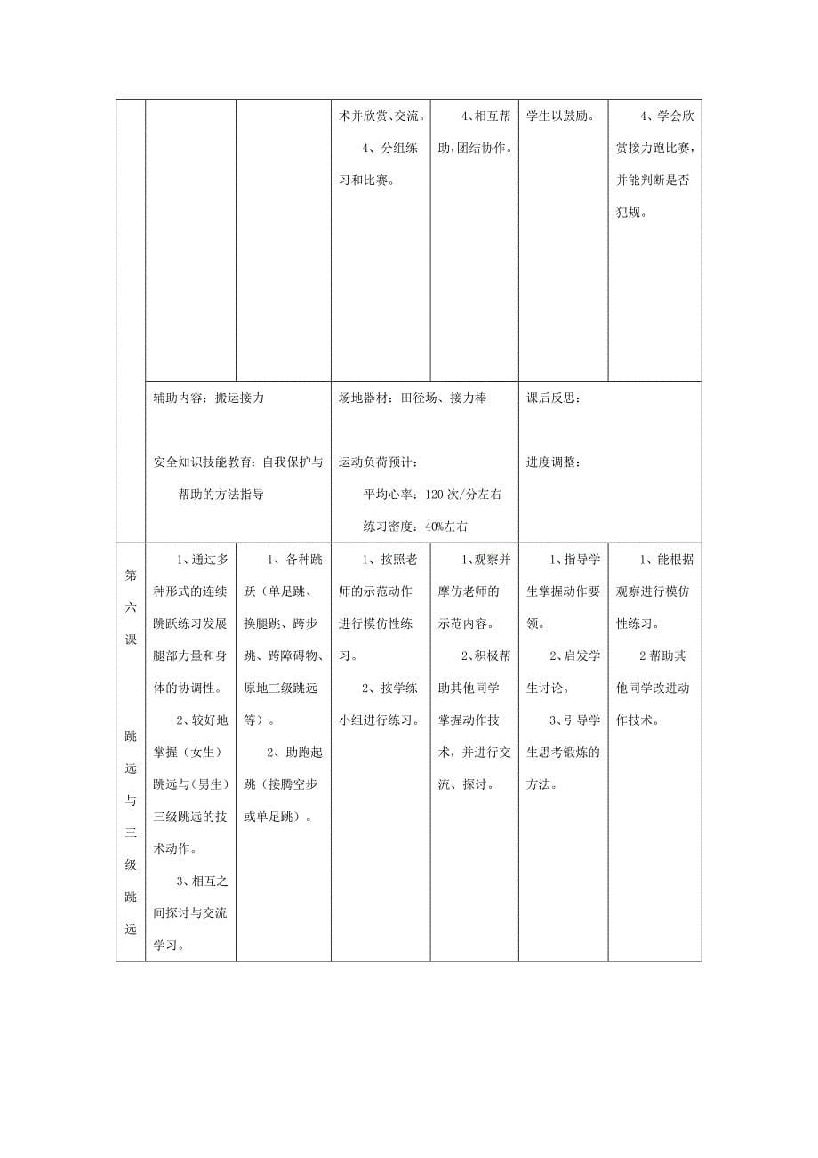 高中体育与健康课程田径必修模块单元教学方案_第5页