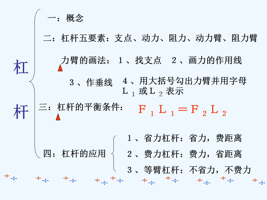 河北省保定市安国市实验中学八年级物理下册 12.1 杠杆课件_第2页