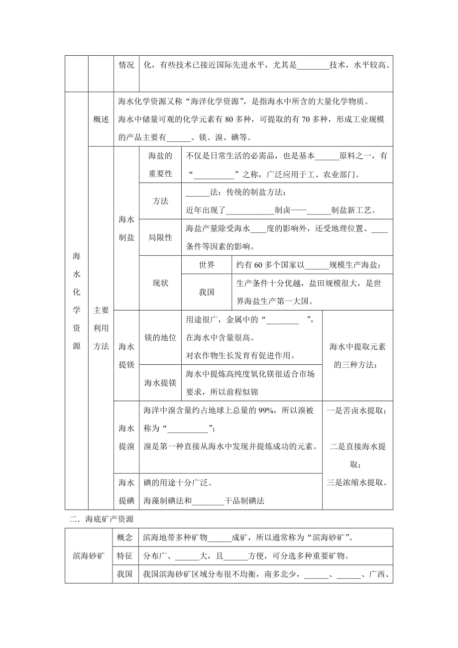 高考地理一轮全程复习方案第52讲海洋地理(海岸开发)湘教版_第2页