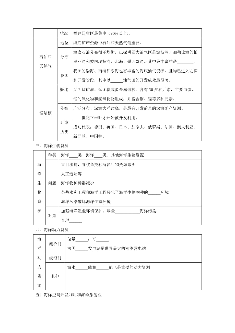 高考地理一轮全程复习方案第52讲海洋地理(海岸开发)湘教版_第3页