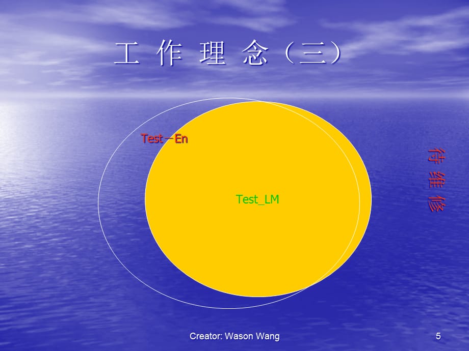 [精选]凌云时代品牌理念_第5页