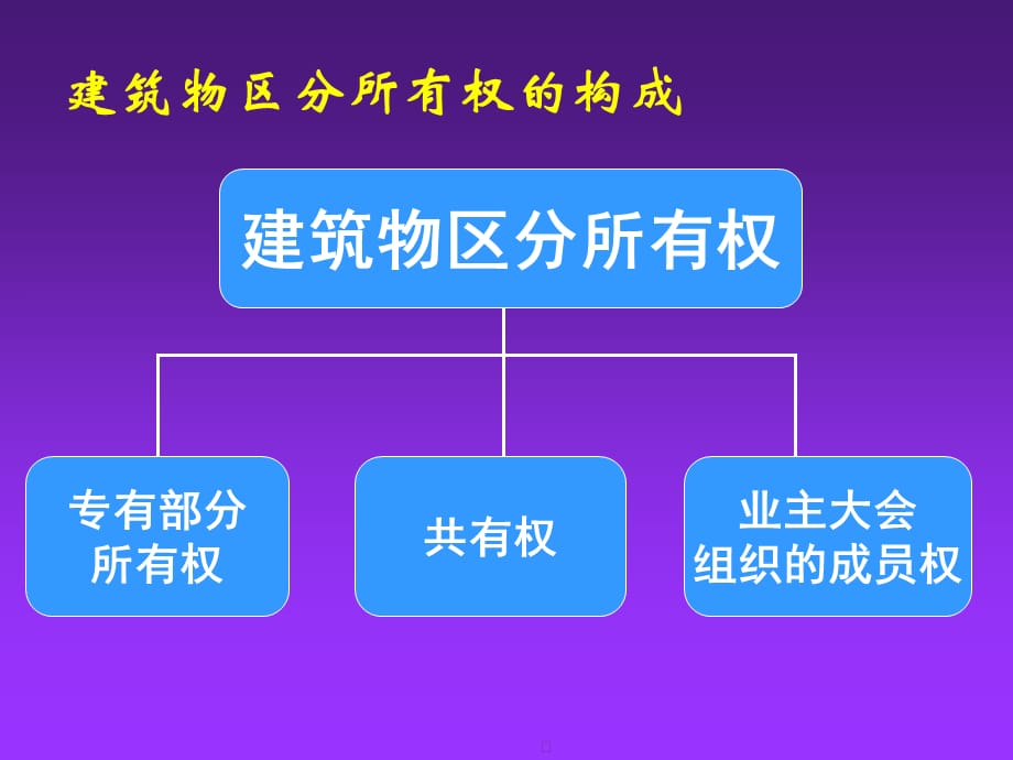 [精选]第七章 业主的建筑物区分所有权_第5页