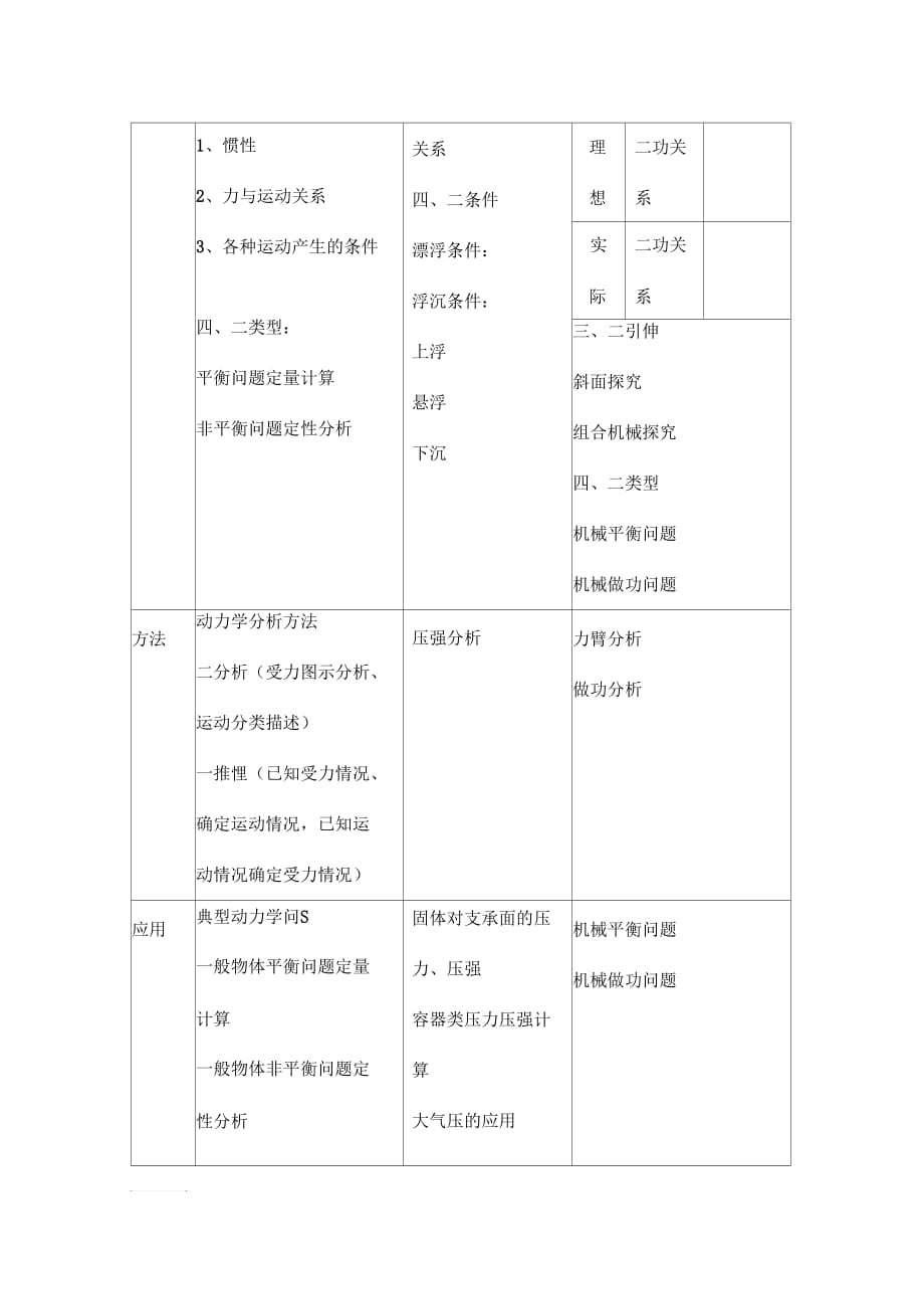 初中力学三分支主干框架解构设计_第2页