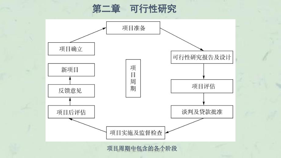 软件工程-第三章-可行性研究课件_第2页