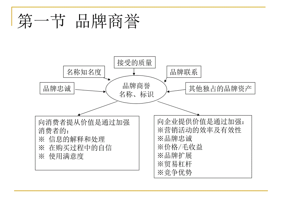 [精选]第九章 品牌商誉与个性_第2页