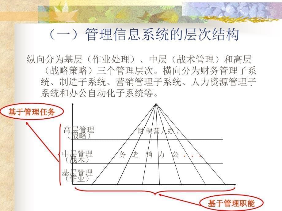 [精选]管理信息系统的结构与现代管理方法_第5页