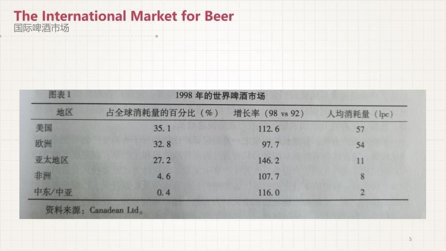 [精选]跨国公司管理案例(1)_第5页